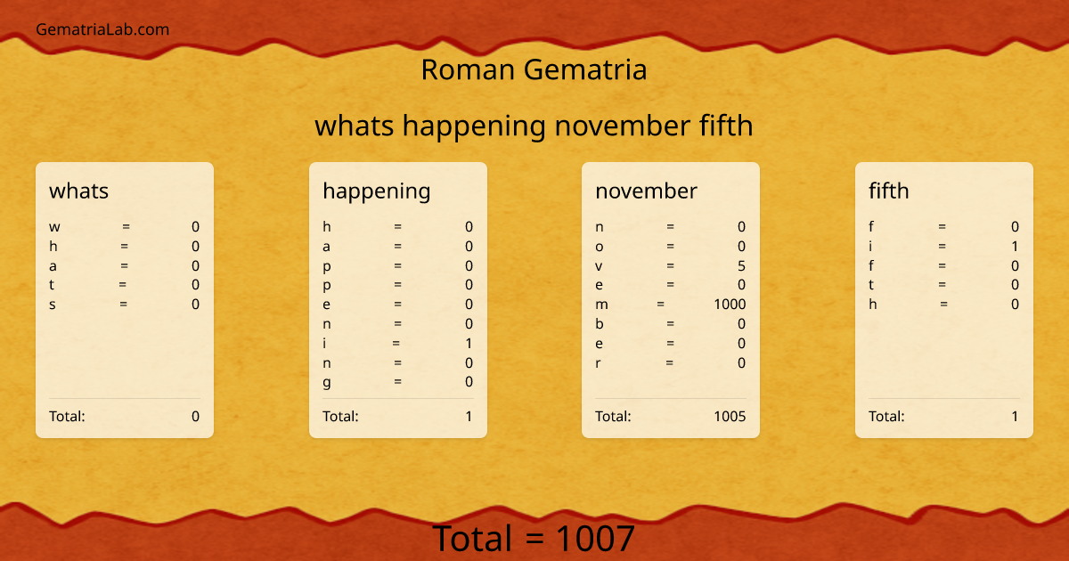 whats happening november fifth in roman Gematria